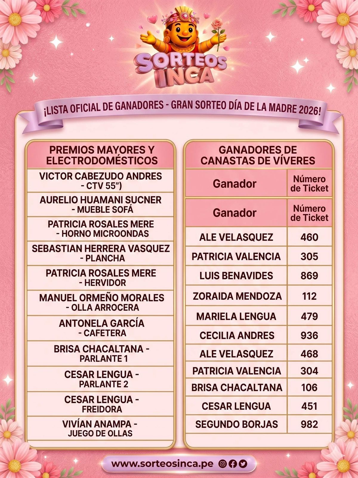 Lista de Ganadores del Mes